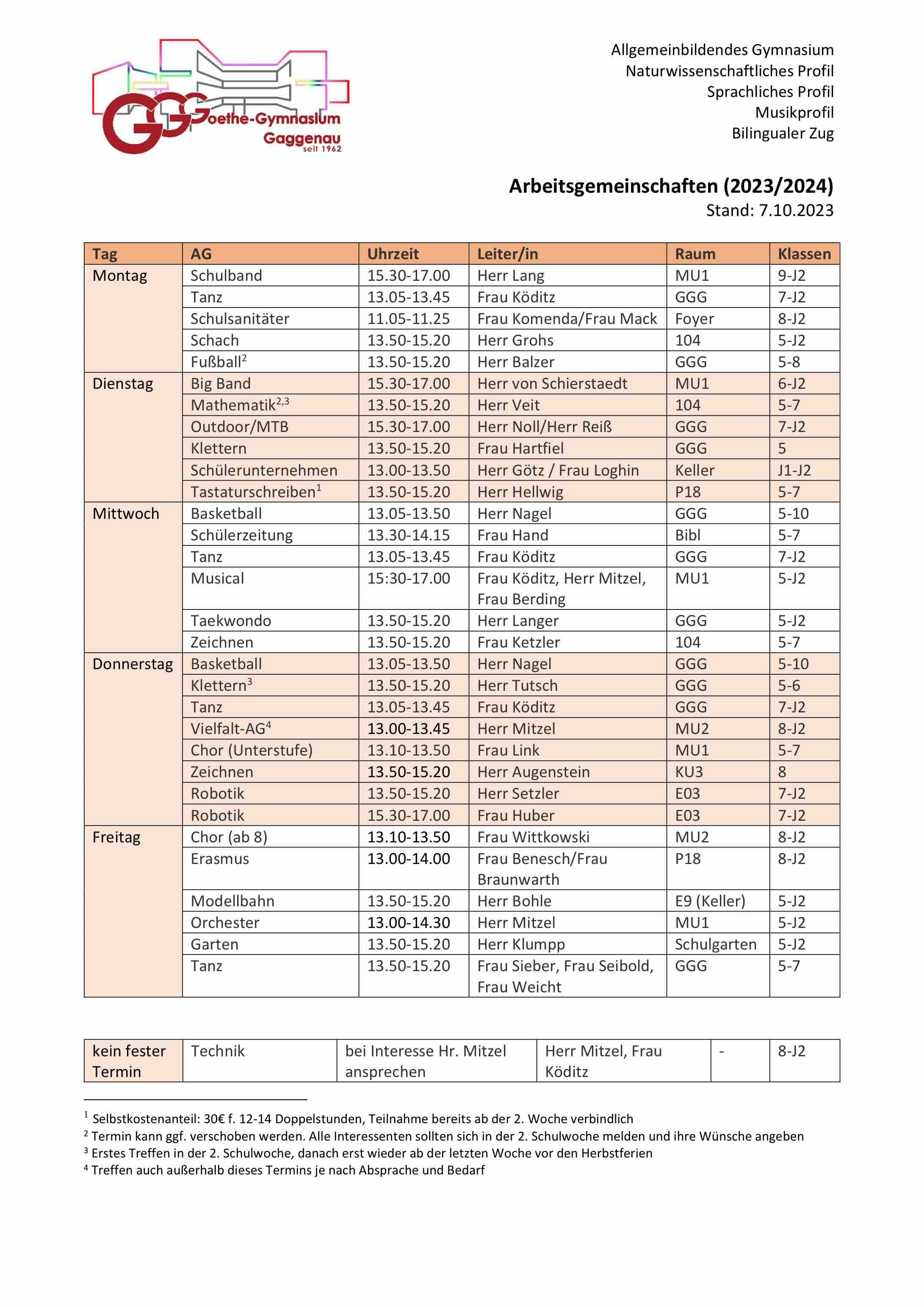 AG Gesamtplan 1 1